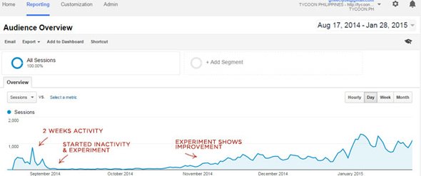 5个步骤,每天吸引1000位访问者访问您的网站或博客-玩转网