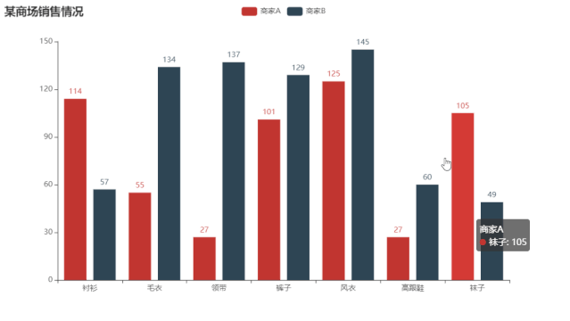 图片[9]-学习Python数据可视化，看这篇就够了-玩转网