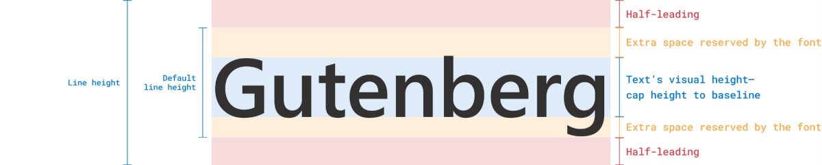 一万六千字！超全面的字体与排版应用指南