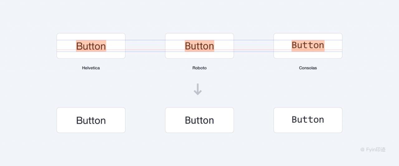 一万六千字！超全面的字体与排版应用指南
