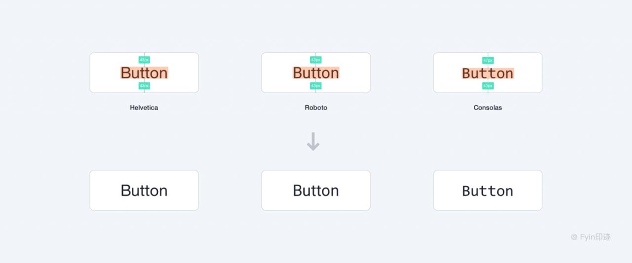 一万六千字！超全面的字体与排版应用指南