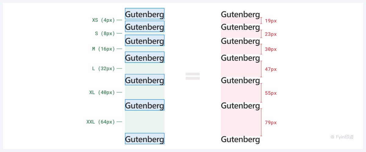 一万六千字！超全面的字体与排版应用指南