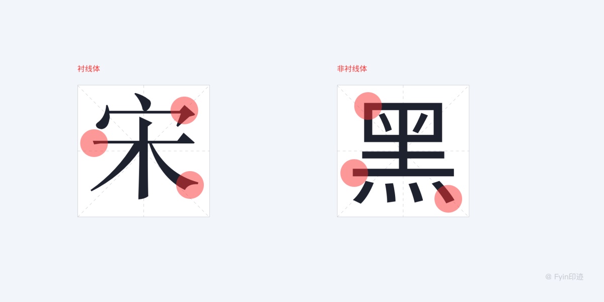 一万六千字！超全面的字体与排版应用指南