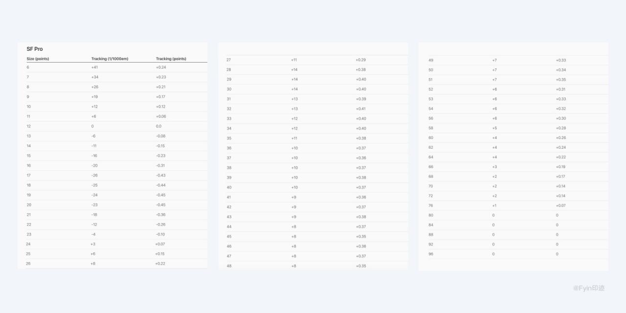 一万六千字！超全面的字体与排版应用指南