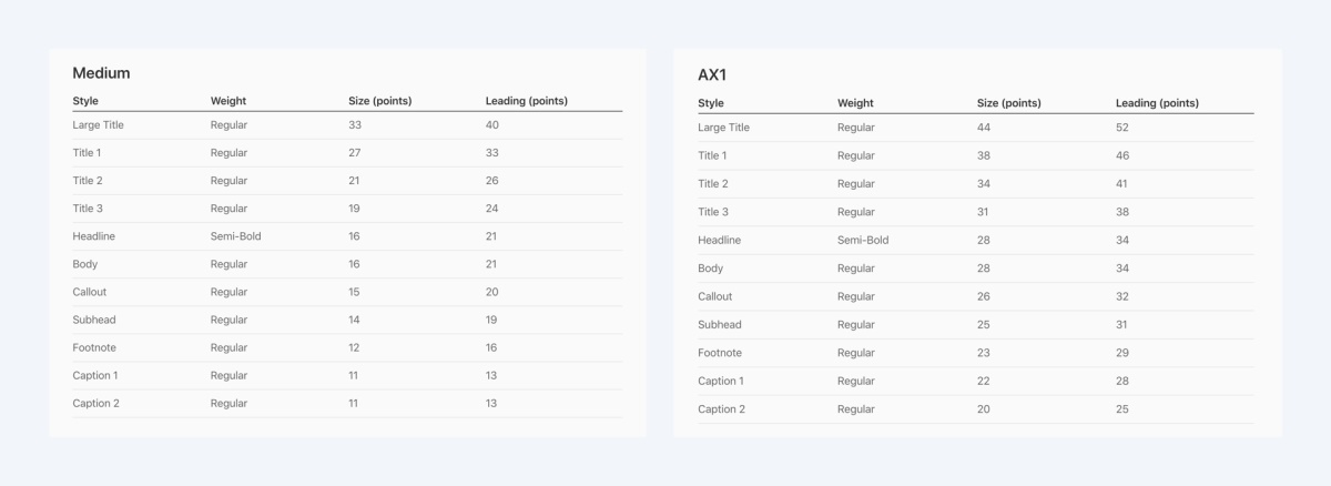 一万六千字！超全面的字体与排版应用指南