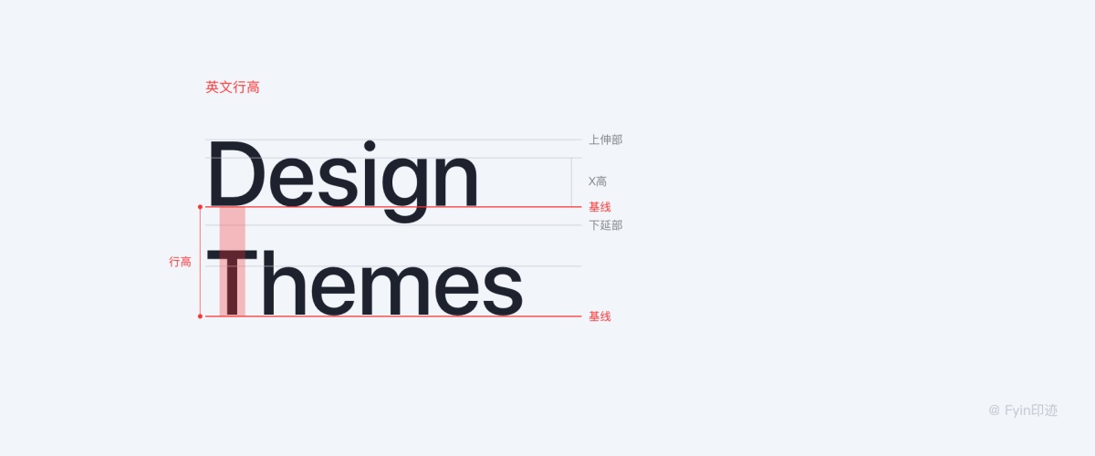 一万六千字！超全面的字体与排版应用指南