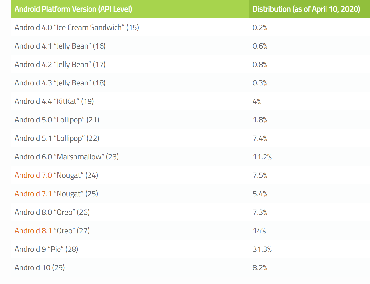 图片[3]-Android 11已来，安卓碎片化带来的安全风险却越发突出-玩转网