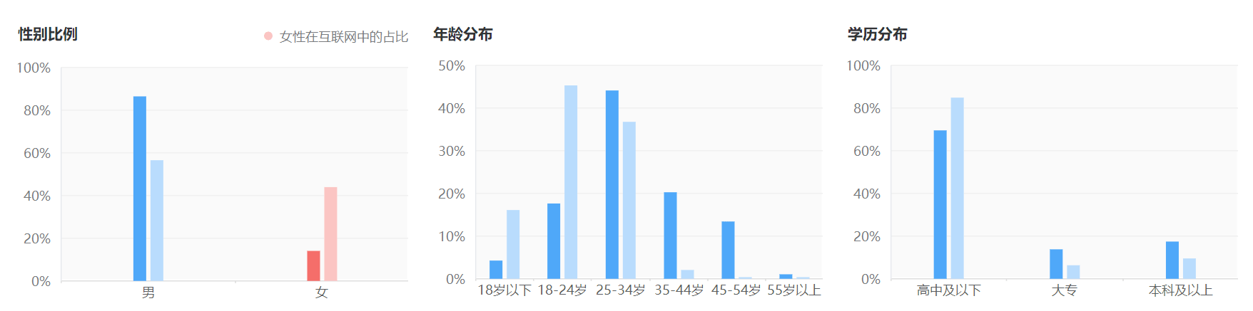 万物皆可炒?浅析为什么“高富帅”阶层都开始参与到Pi币-玩转网