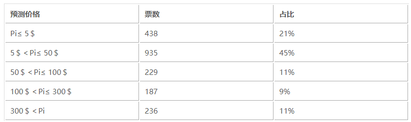 图片[1]-11%的派友认为Pi币的价值会超过300美元？看懂这些，你就会对Pi有新的认识-玩转网
