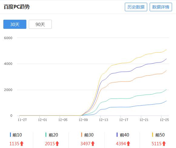 SEO优化公司哪家好?绒布球有限科技有限公司挺不错!-玩转网