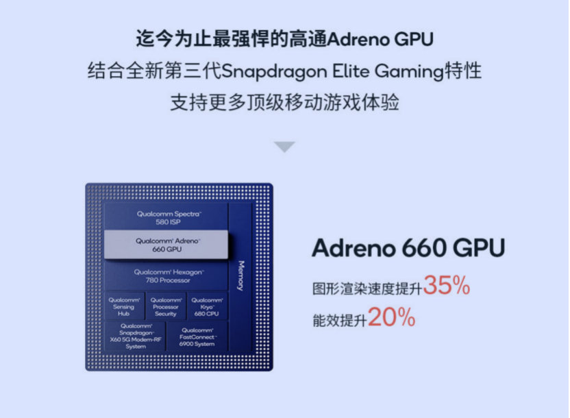 图片[6]-骁龙888首发 ，官方揭秘小米11的性能：对比骁龙 865 全面提升-玩转网