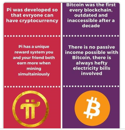 图片[2]-为什么Pi在白皮书中出现87次比特币？更多的精英创客加入Pi我们值得思考-玩转网