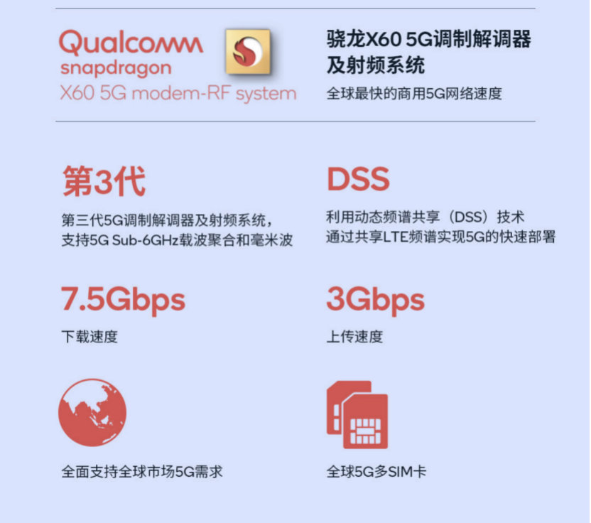 图片[9]-骁龙888首发 ，官方揭秘小米11的性能：对比骁龙 865 全面提升-玩转网