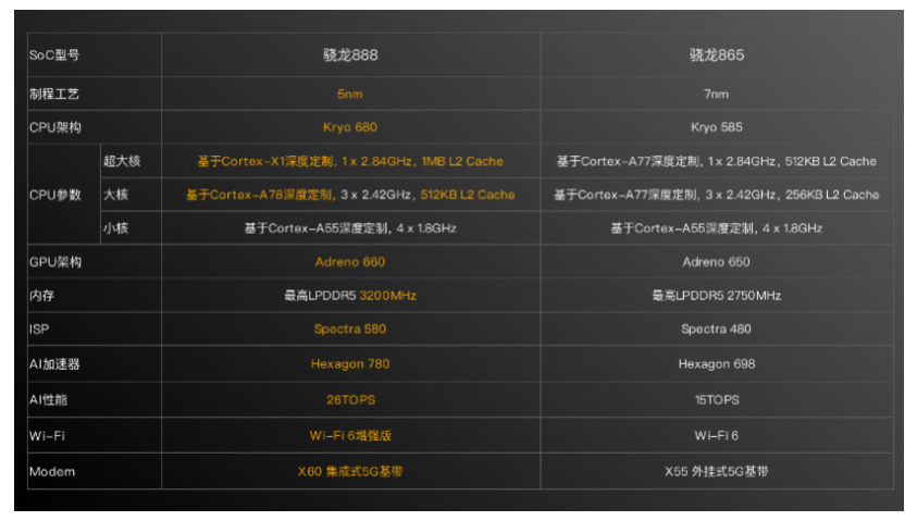 图片[2]-骁龙888首发 ，官方揭秘小米11的性能：对比骁龙 865 全面提升-玩转网