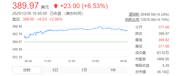 图片[2]-2020年是“比特币之年”因为在这一年，比特币价格大涨。-玩转网
