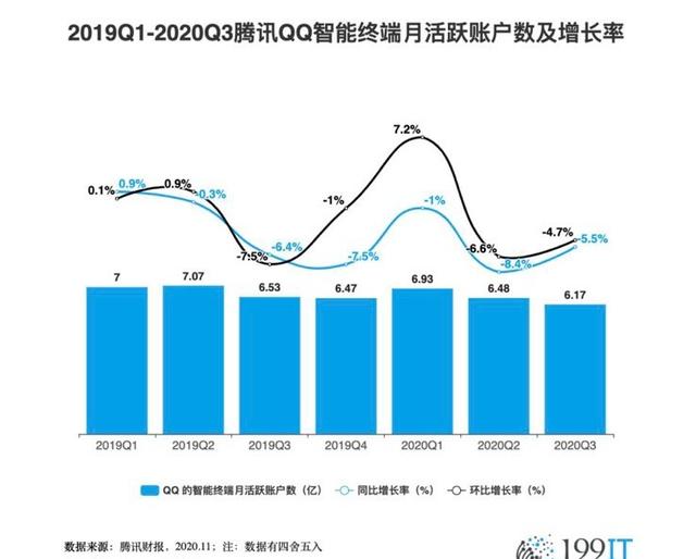 QQ 2020年度盘点上线：今年和你聊天最多的人是谁？