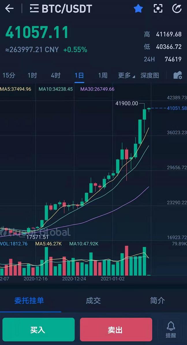 图片[2]-比特币最近狂涨！该如何购买比特币 在哪个平台买比较安全 还不知道的小伙伴进来看看！-玩转网