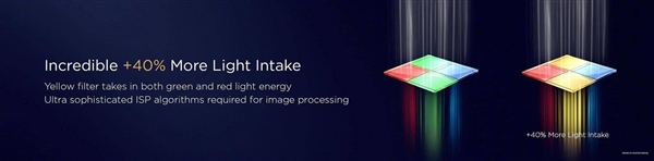 图片[2]-一点微光，就能照亮黑夜！荣耀V40官宣5000万超感光影像-玩转网
