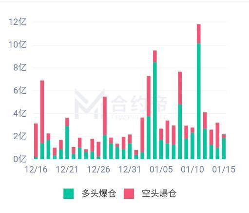 机构兴致高涨，CME 跃升为全球最大 BTC 期货平台 | 加密衍生品周报-玩转网
