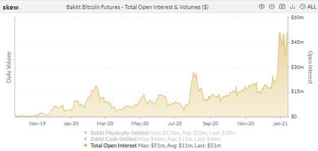 图片[6]-机构兴致高涨，CME 跃升为全球最大 BTC 期货平台 | 加密衍生品周报-玩转网