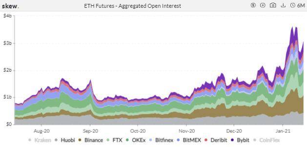 图片[7]-机构兴致高涨，CME 跃升为全球最大 BTC 期货平台 | 加密衍生品周报-玩转网