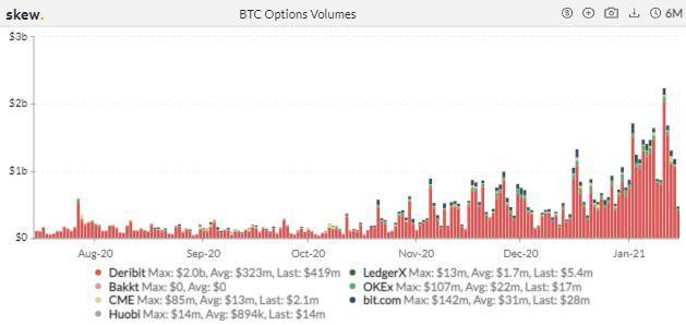 图片[10]-机构兴致高涨，CME 跃升为全球最大 BTC 期货平台 | 加密衍生品周报-玩转网