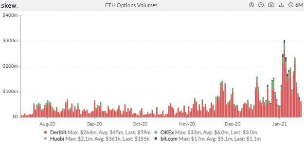 图片[11]-机构兴致高涨，CME 跃升为全球最大 BTC 期货平台 | 加密衍生品周报-玩转网
