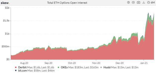 图片[13]-机构兴致高涨，CME 跃升为全球最大 BTC 期货平台 | 加密衍生品周报-玩转网
