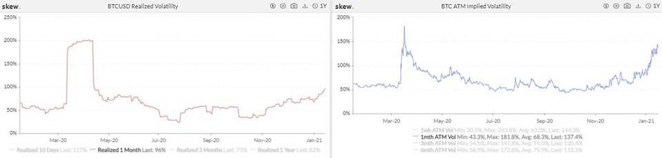 图片[14]-机构兴致高涨，CME 跃升为全球最大 BTC 期货平台 | 加密衍生品周报-玩转网