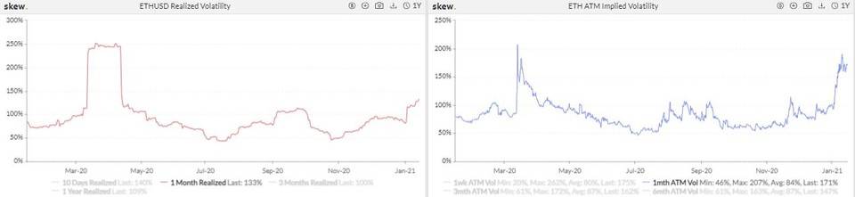 图片[15]-机构兴致高涨，CME 跃升为全球最大 BTC 期货平台 | 加密衍生品周报-玩转网