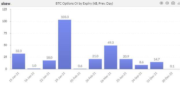 图片[16]-机构兴致高涨，CME 跃升为全球最大 BTC 期货平台 | 加密衍生品周报-玩转网