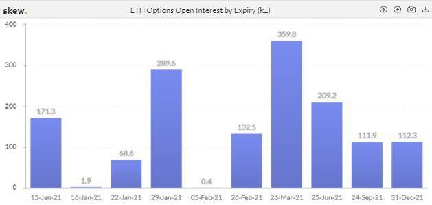 图片[17]-机构兴致高涨，CME 跃升为全球最大 BTC 期货平台 | 加密衍生品周报-玩转网