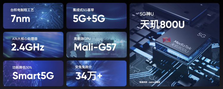 1500以内最强闪充手机！realme V15发布：1399元起-玩转网