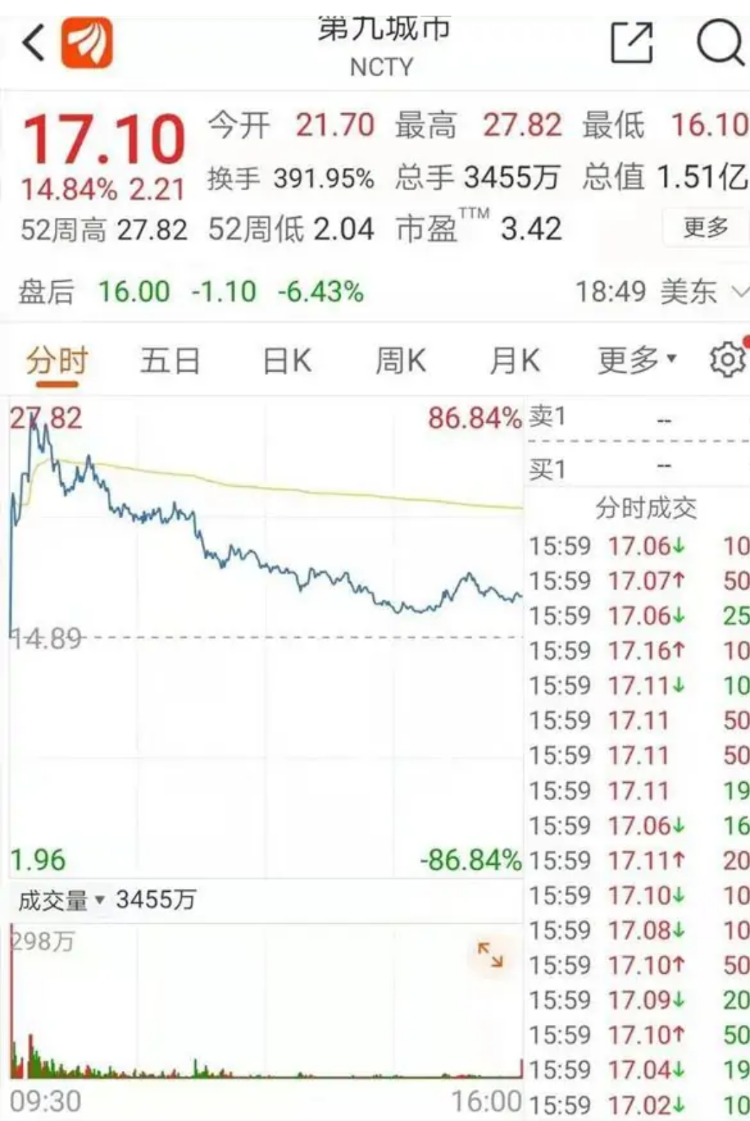 图片[2]-疯狂！比特币突破40000美元，市值超茅台+五粮液，美股区块链概念也狂飙！仿佛嗅到风险的味道？-玩转网