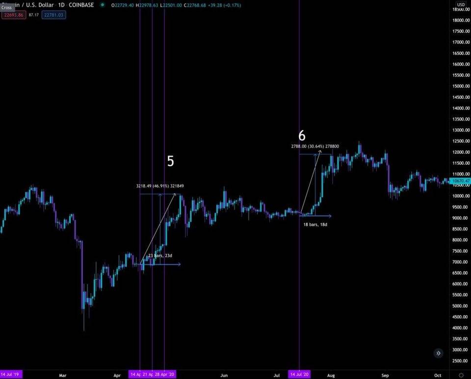 图片[6]-深入解析「灰度效应」：Grayscale 是如何推动比特币上涨的？-玩转网