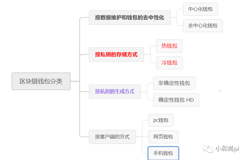 图片[2]-《 Wes Spencer》当#Pi钱包被释放？会有大规模抛售吗？-玩转网