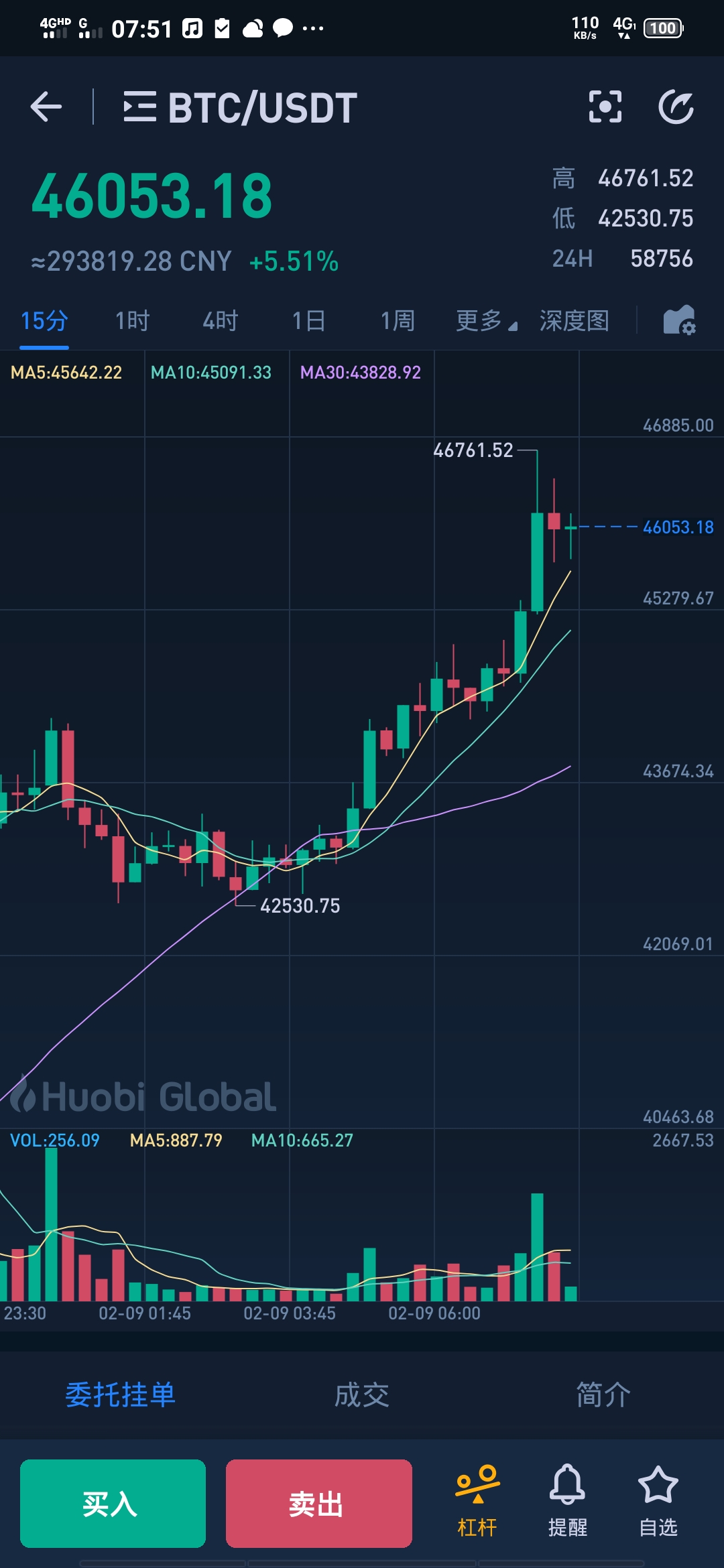 图片[2]-最新：BTC再次超越历史最高值！你参与的Pi未来价值也不低…-玩转网