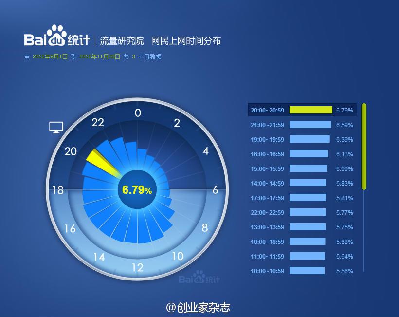 在百度统计上恶意做广告有人被抓了!-玩转网