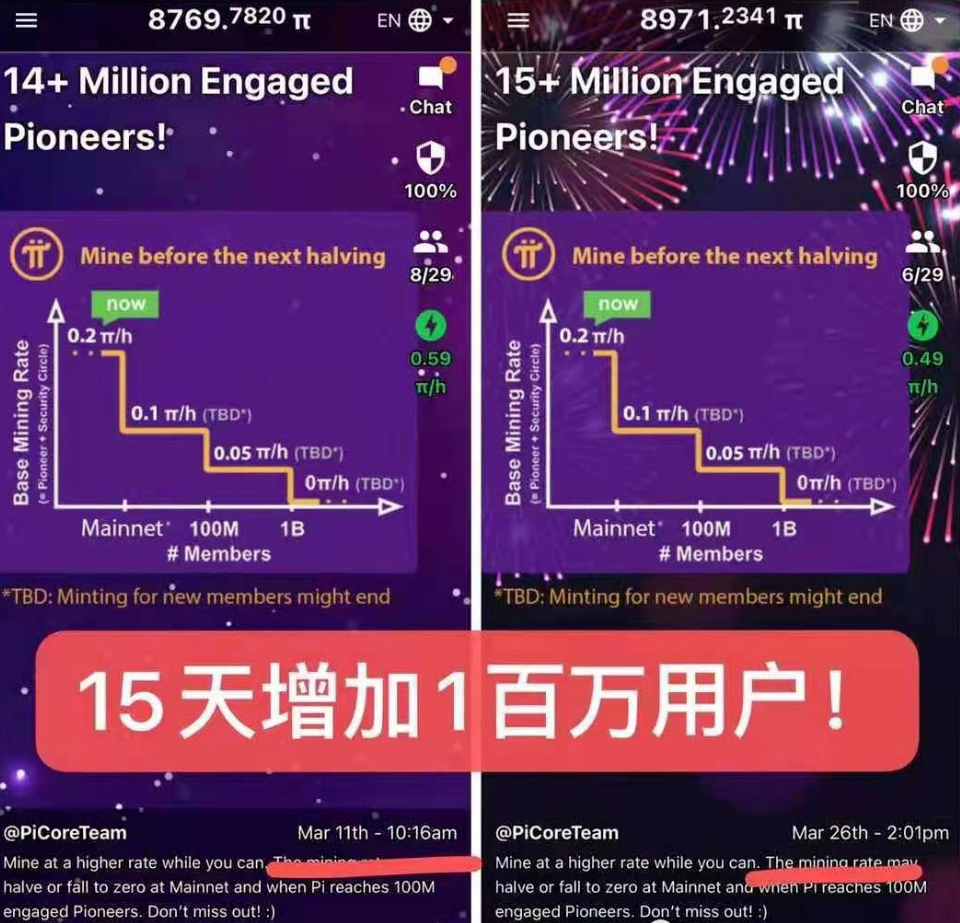 图片[1]-活跃Pi矿工突破1500万，为什么只有带公链的原生币才有长久价值？-玩转网