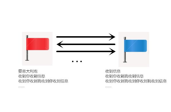 图片[3]-什么是区块链?让小白很容易读懂的一文解释-玩转网