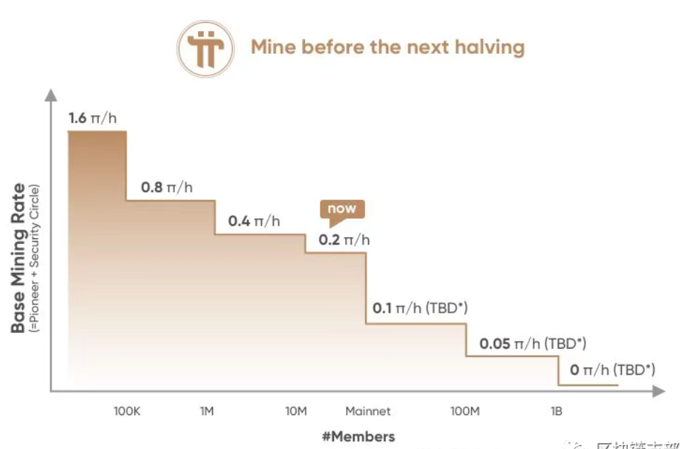 图片[4]-全球公认最具价值的Pi Network（π币）是如何运行的？-玩转网