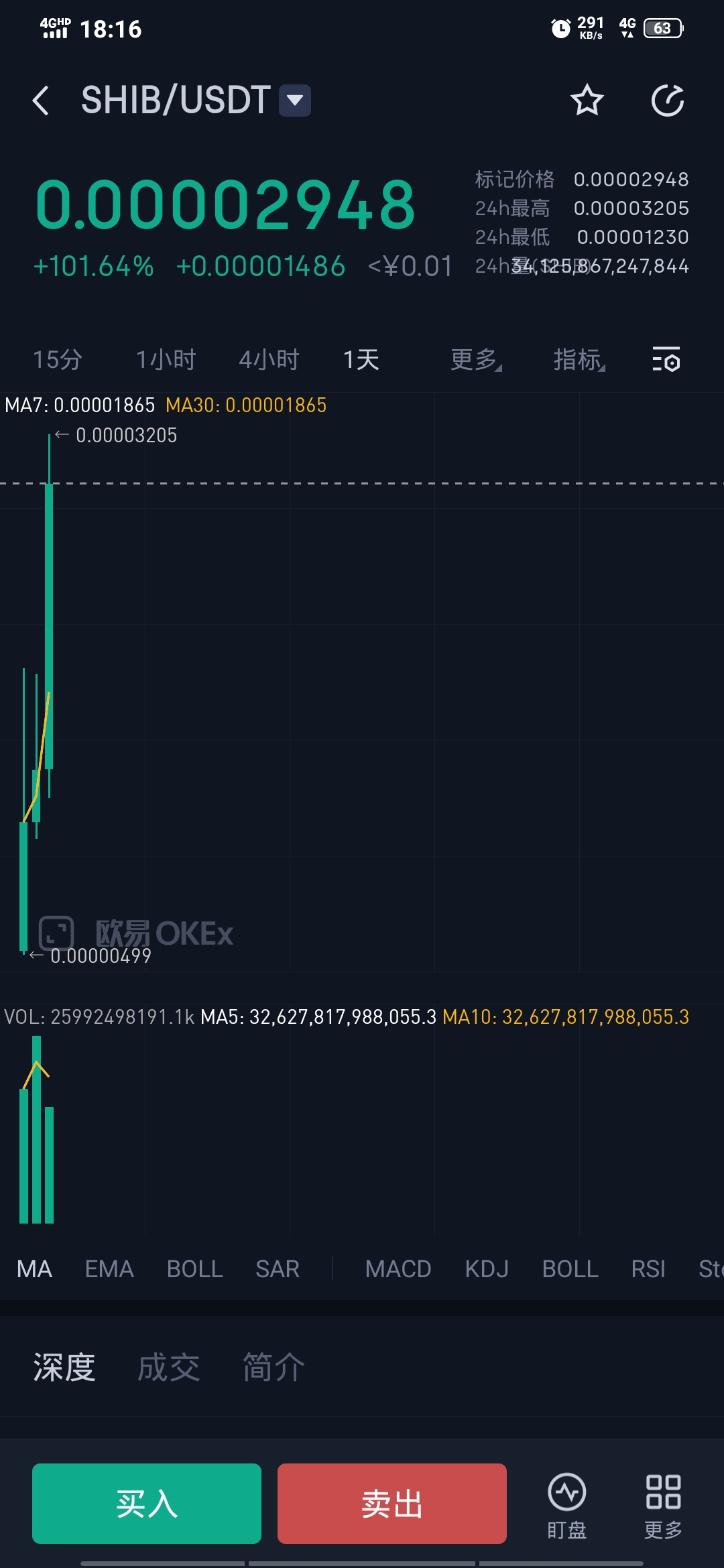 图片[3]-主流币、巨无霸ICP、狗屎组合，谁与争锋？-玩转网