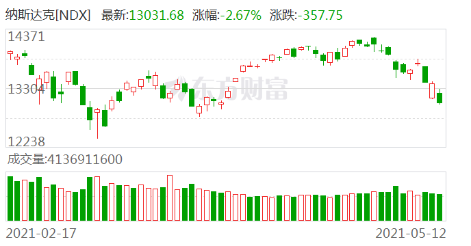 图片[2]-突发大风暴！美股两天狂泄1200点！马斯克一句话 比特币突然大崩盘！-玩转网