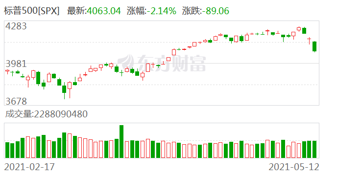 图片[3]-突发大风暴！美股两天狂泄1200点！马斯克一句话 比特币突然大崩盘！-玩转网