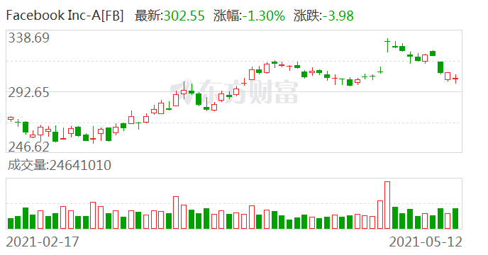 图片[4]-突发大风暴！美股两天狂泄1200点！马斯克一句话 比特币突然大崩盘！-玩转网