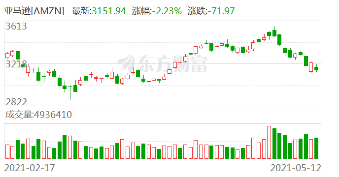图片[5]-突发大风暴！美股两天狂泄1200点！马斯克一句话 比特币突然大崩盘！-玩转网
