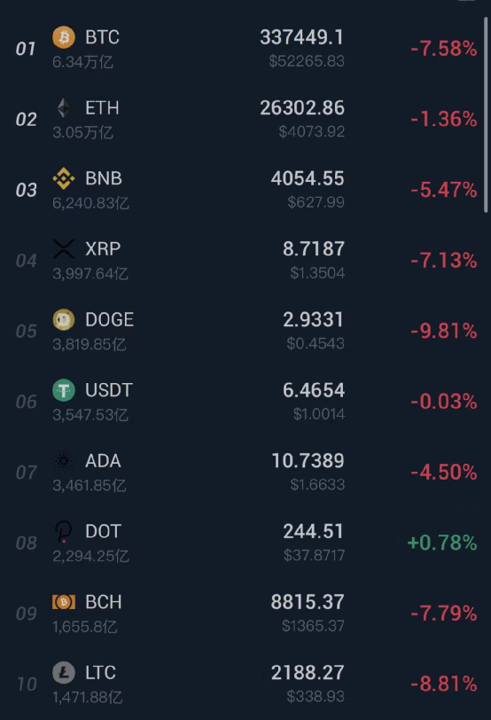 图片[7]-突发大风暴！美股两天狂泄1200点！马斯克一句话 比特币突然大崩盘！-玩转网