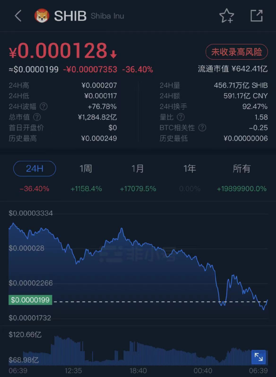 图片[8]-突发大风暴！美股两天狂泄1200点！马斯克一句话 比特币突然大崩盘！-玩转网