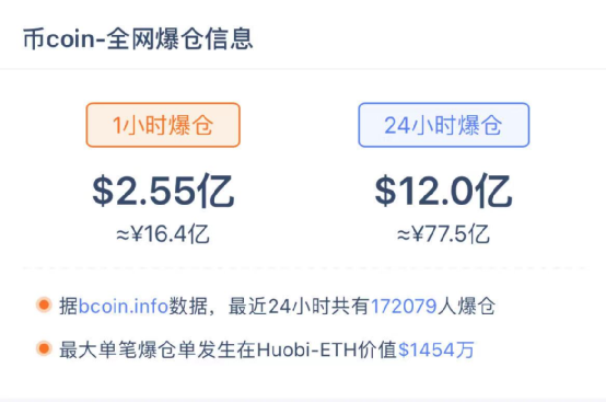 图片[9]-突发大风暴！美股两天狂泄1200点！马斯克一句话 比特币突然大崩盘！-玩转网