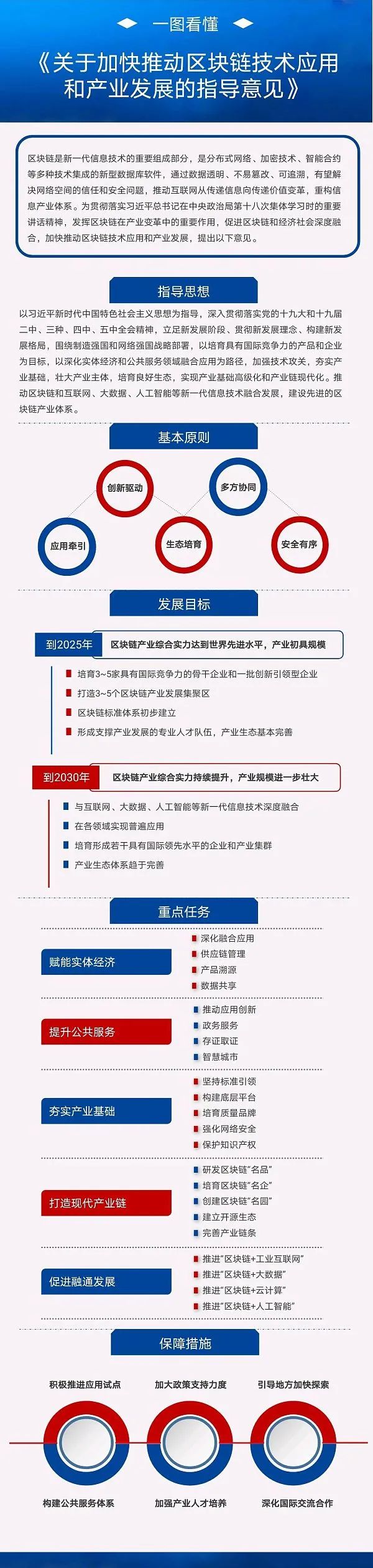 图片[3]-重大利好|两部门发文加快推动区块链技术应用和产业发展-玩转网